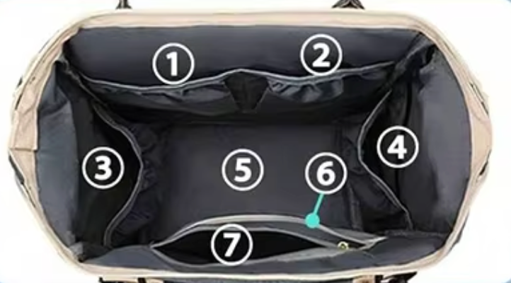 Sac à Dos à Langer Imperméable - Multifonction