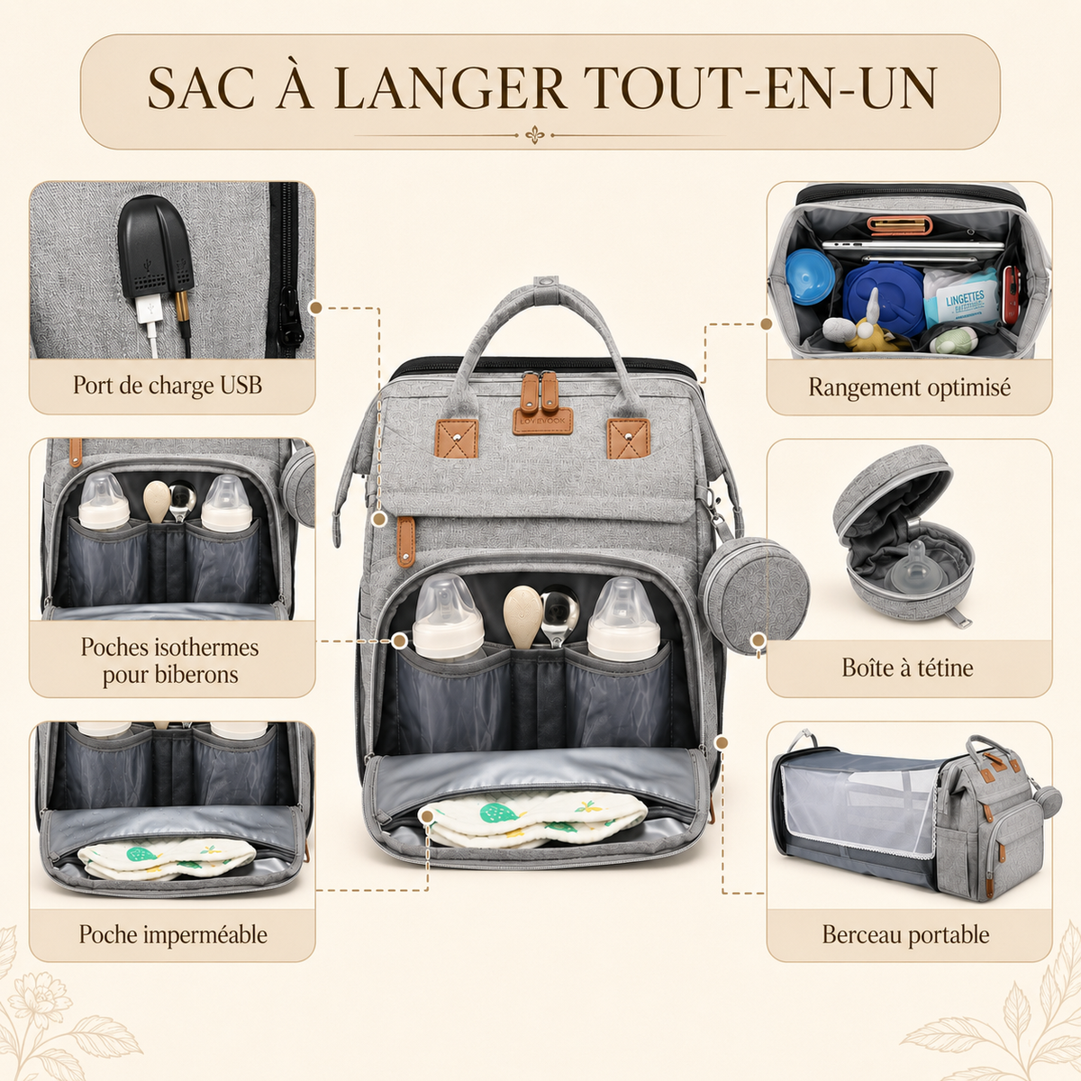 Sac à Langer Premium Bébé – Sac à Dos Imperméable, Port USB, Poches Isothermes, Matelas à Langer et Attaches Poussette